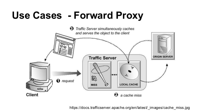 Sự khác nhau giữa Forward Proxy và Reverse Proxy
